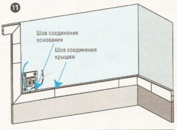 Короб для проводов: монтаж, пошаговая схема установки
