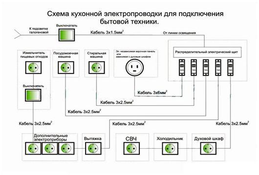 provov_1