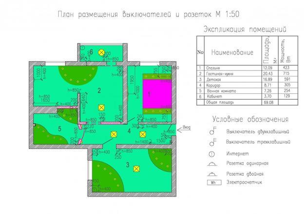 provov_2
