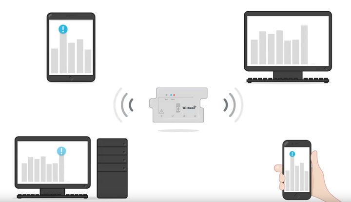 передача данных с анализатора качества и количества электричества на смартфон