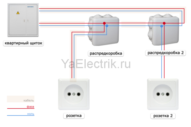 кольцевое подключение розеток