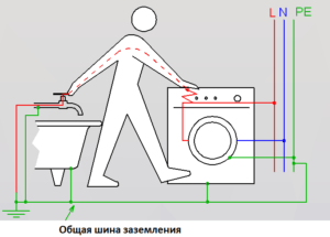 Общая шина заземления