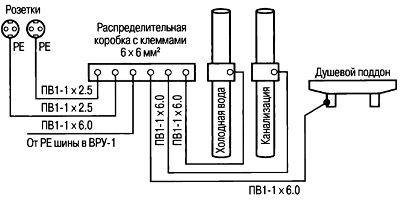 Схема дополнительного уравнивания потенциалов