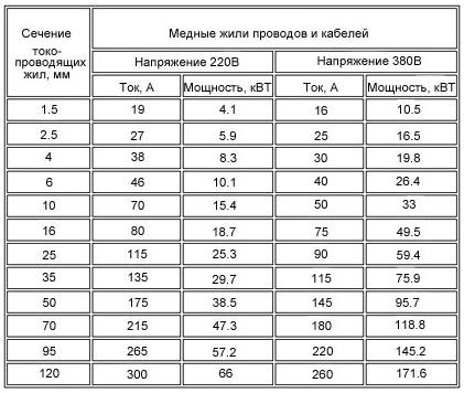 Правила установки автоматического выключателя