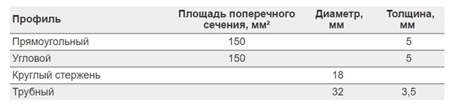 Профиль