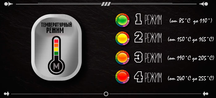 до какой температуры должен разогреваться гриль