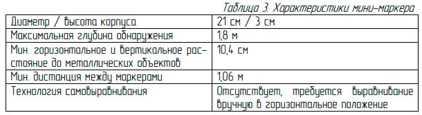 технические характеристики минимаркера электронного для определения кабеля в земле