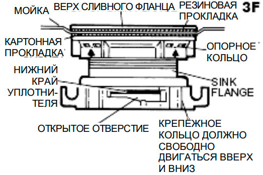 схема крепеже горловины на раковину у Bone Crusher