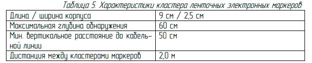 технические характеристики сигнальной ленты с интеллектуальными маркерами