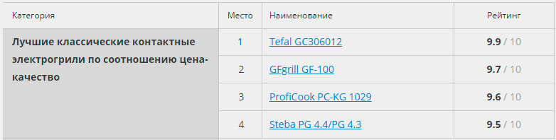 лучшие классические грили