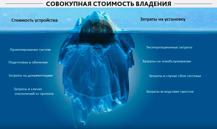 видеонаблюдение дорогое удовольствие затраты