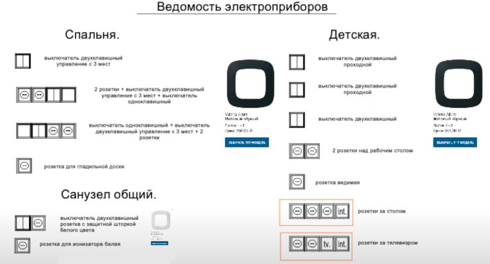 ведомость чистовой электрики как составить