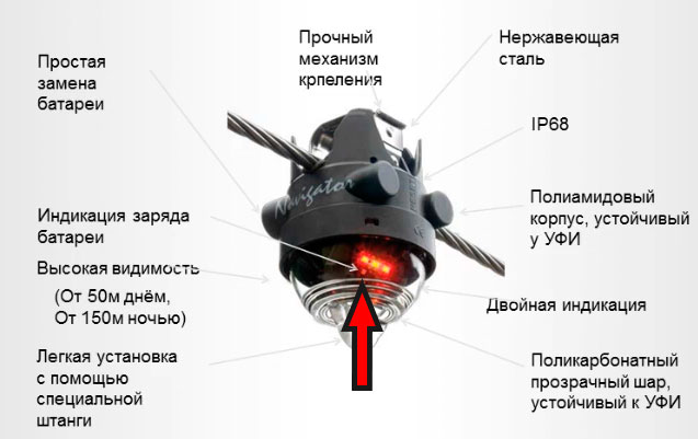контроль заряда батареи в индикаторе короткого замыкания