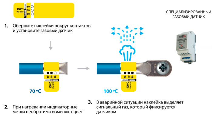 система защиты от пожара и перегрева контакта Thermosensor