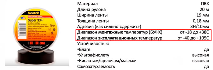 диапазон монтажных и рабочих температур для изоленты