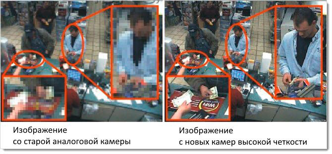 изображение с аналоговой видеокамеры и с IP
