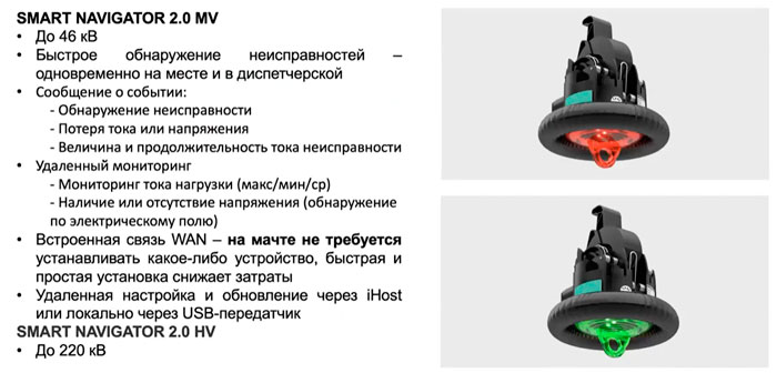 Smart Navigator 2.0MV
