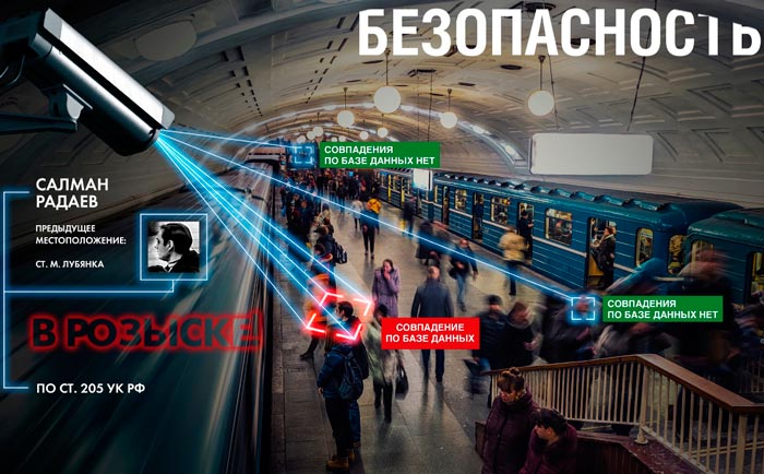 считывание лиц видеокамерами
