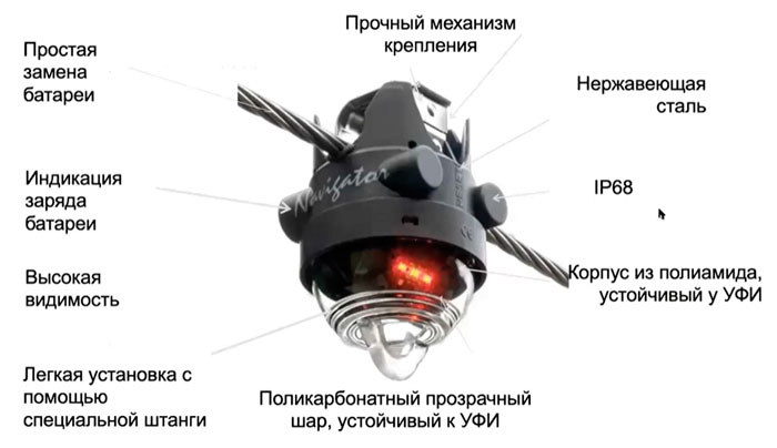 из чего состоит индикатор