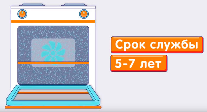 срок службы при каталитической очистке
