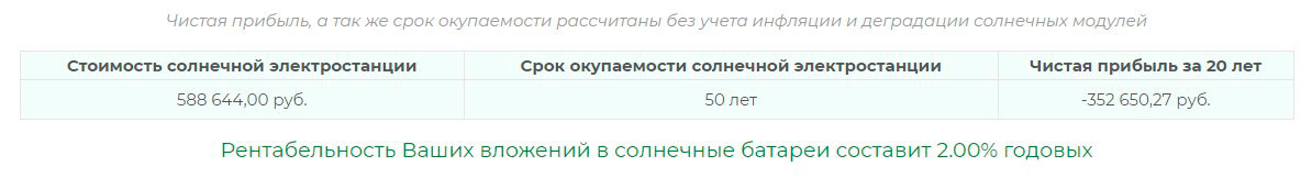 реальный срок окупаемости солнечных батарей