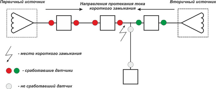 схема установки икз на ВЛ