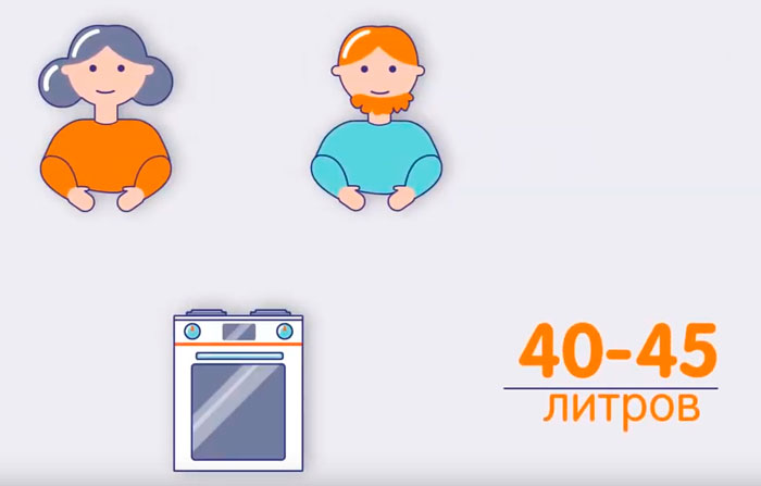 духовка на 1 или 2 человека в семье