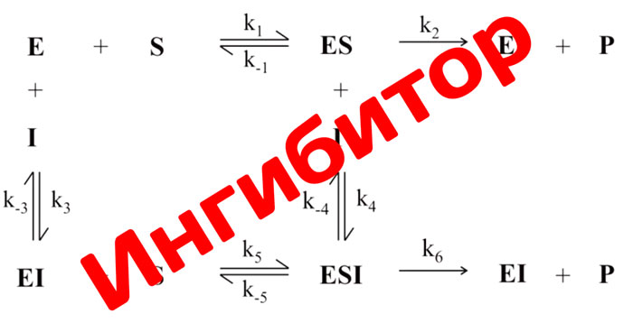 ингибитор в аккумуляторных батарейках смартфонов