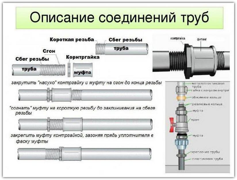 Как устанавливать муфты для металлических труб