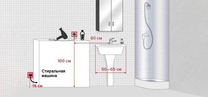 Высота до розеток в ванной