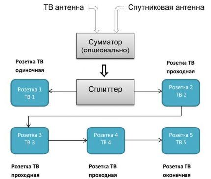 Проходная схема подключения