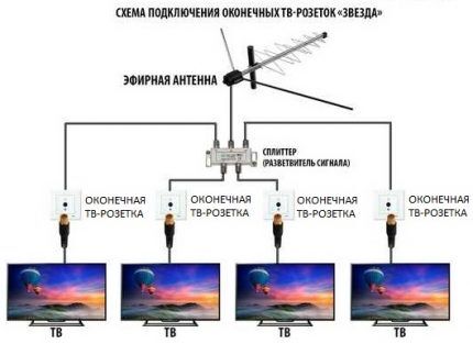 Схема 