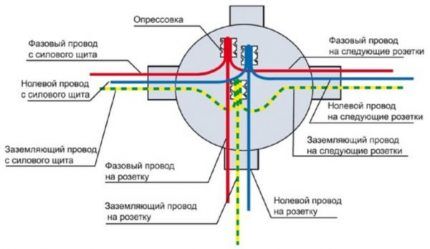 От параллельного способа подключения розеток в ванной лучше отказаться Схема подключения