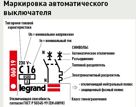 Маркировка автоматических выключателей