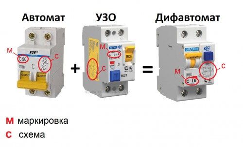 Что выбрать: дифференциальный автомат или Устройство защитного отключения?