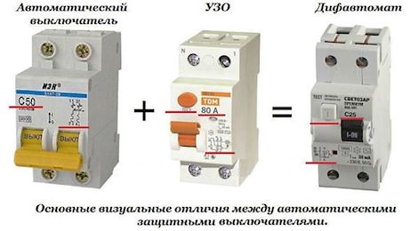 Что выбрать: дифавтомат или УЗО?