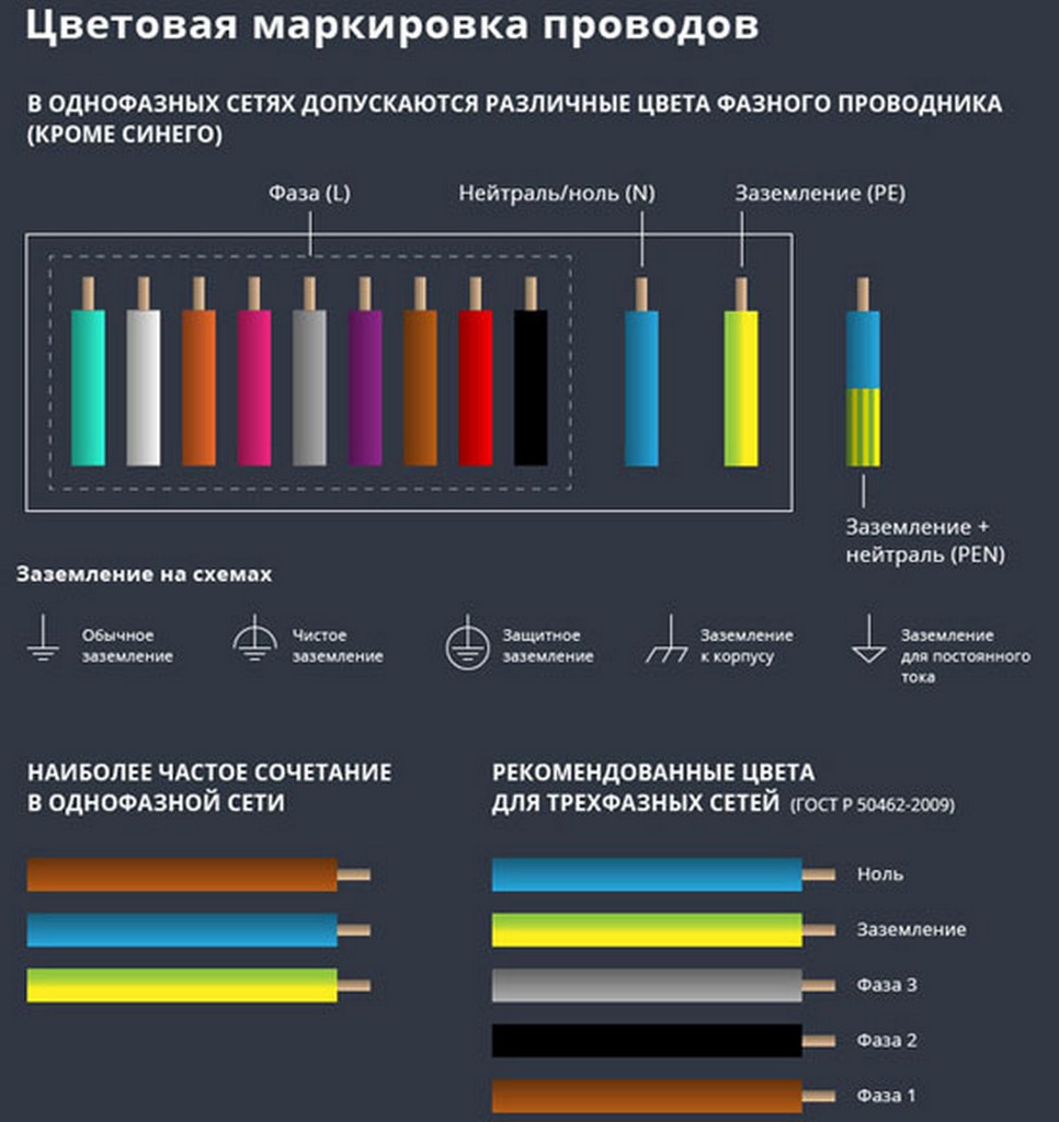 Цвет маркировки проводов