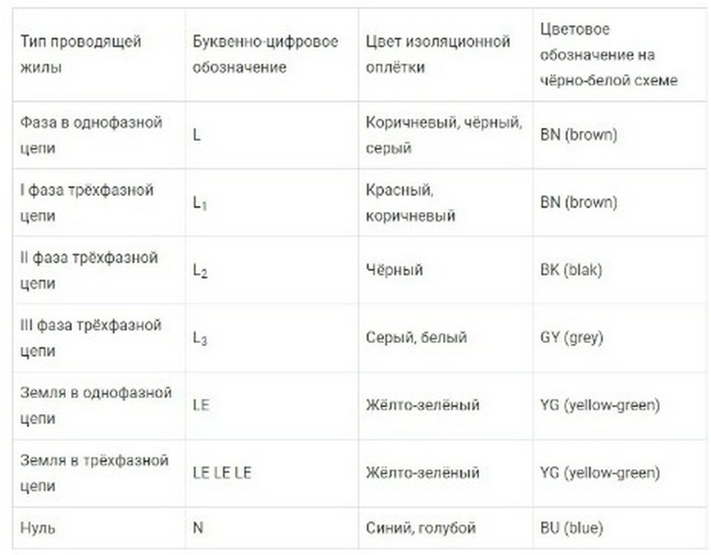 Электрическая цепь переменного тока 