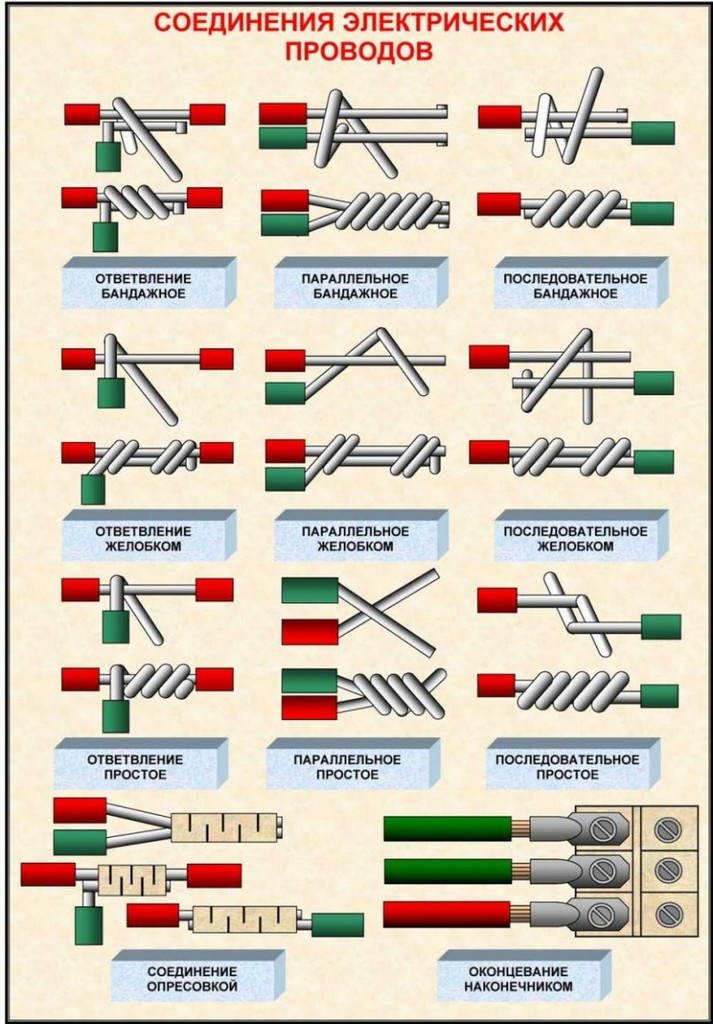 Соединение электрических проводов