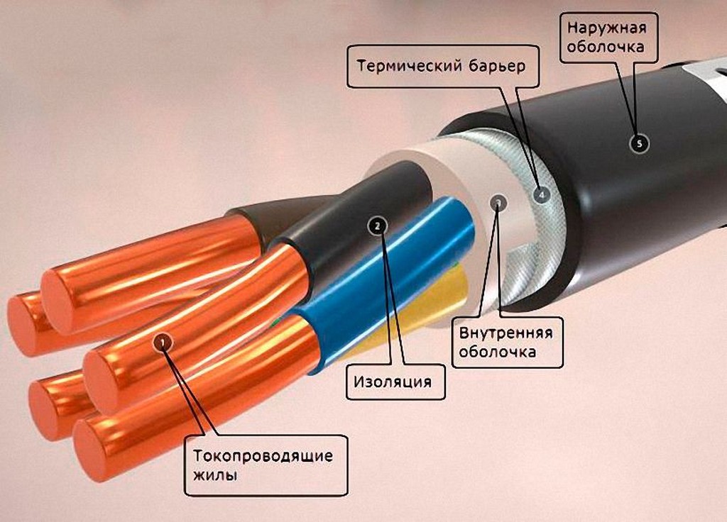 Изоляция проводов