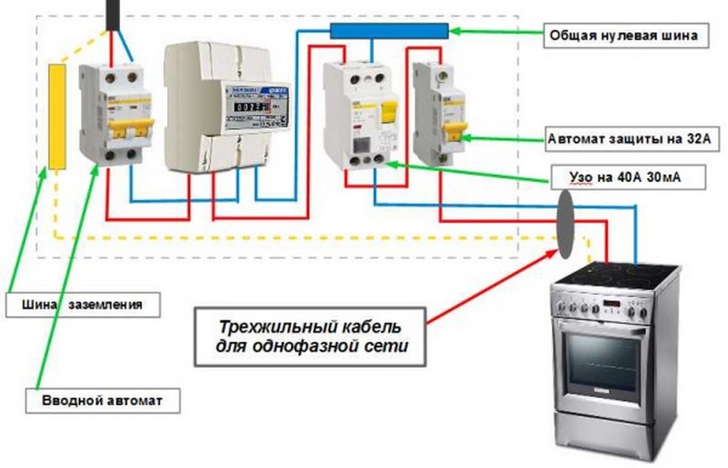 Как подключить электрическую плиту к розетке