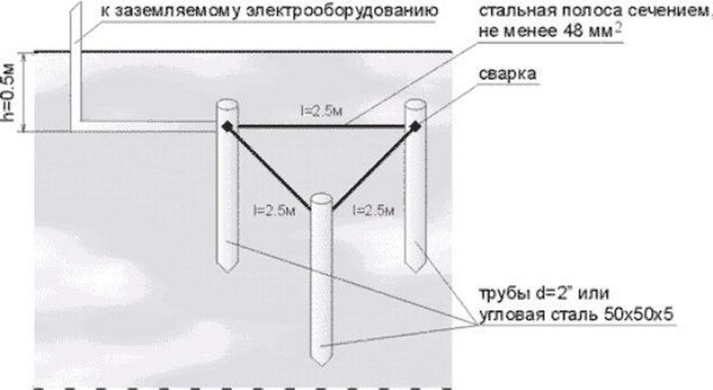 Схема контура заземления