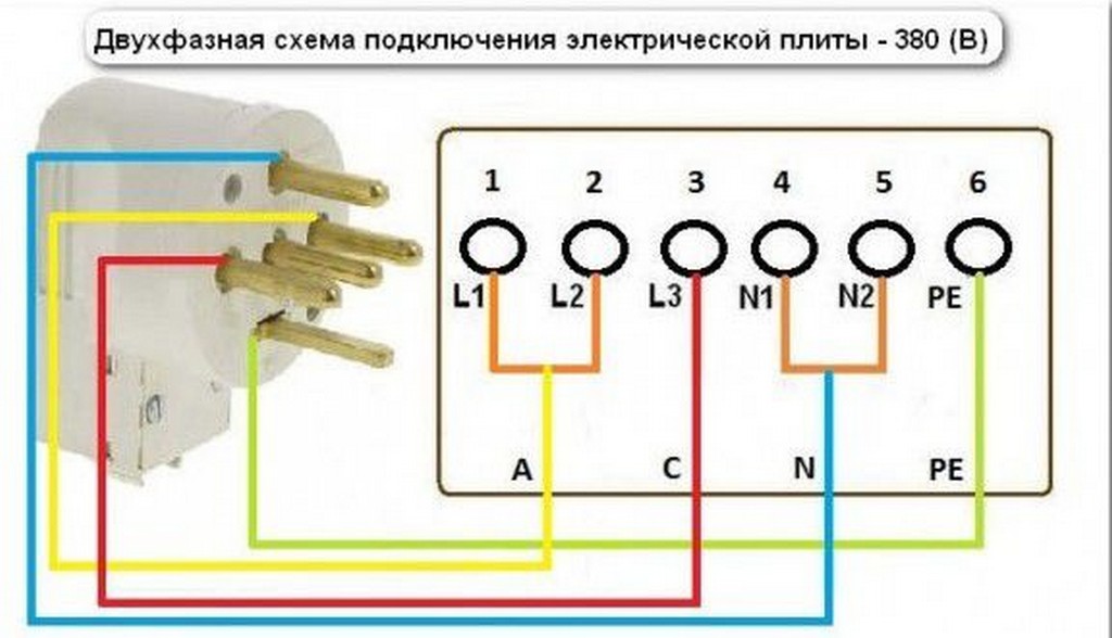 Как подключить электрическую плиту к розетке