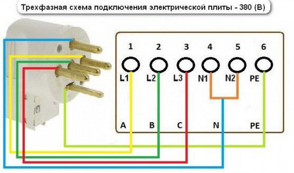 Как подключить электрическую плиту к розетке