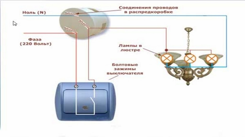 Подключение люстры к одноклавишному выключателю наглядно