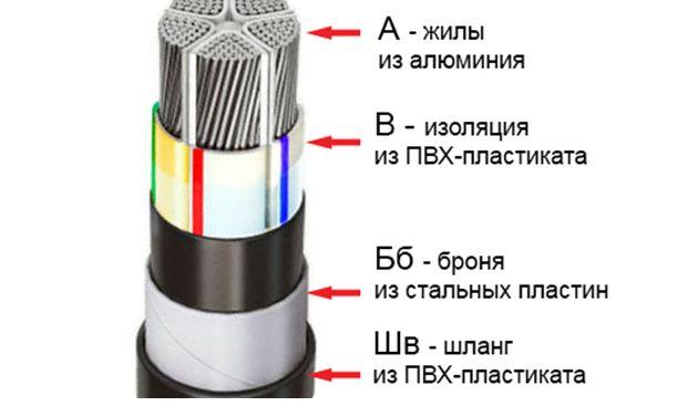 Назначение и сфера применения кабеля АВБбШв