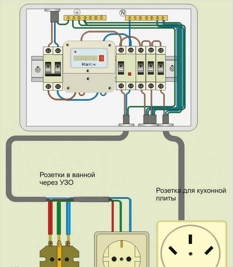 Подключение розеток