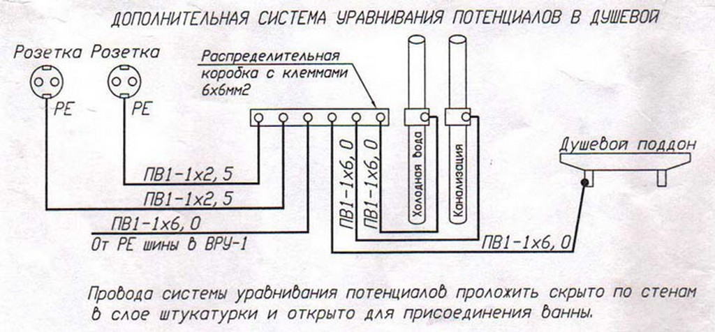 Схема системы уравнивания потенциалов для ванной и санузла