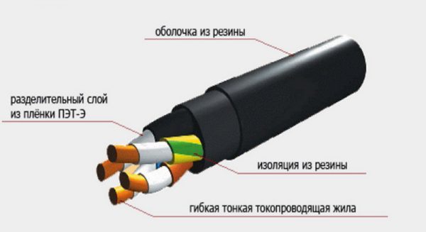 Кабель КГтп-ХЛ 4х120 на выгодных условиях в ТЭСКПРО