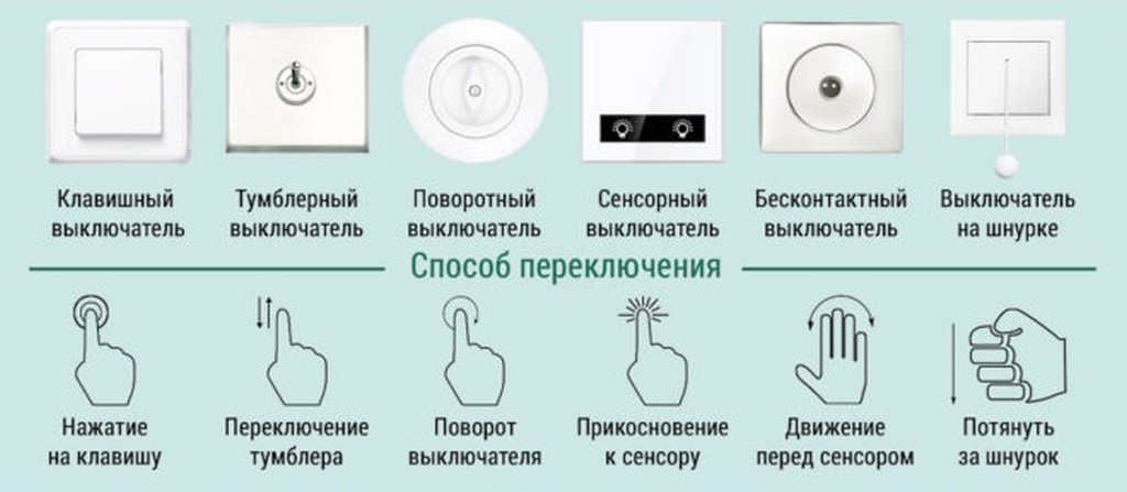 Какие бывают типы выключателей 